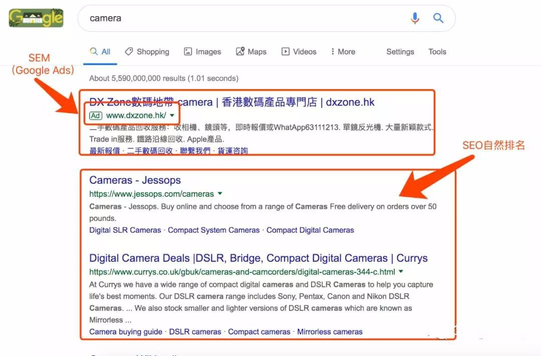 海外整合营销，如何利用网站引流！？