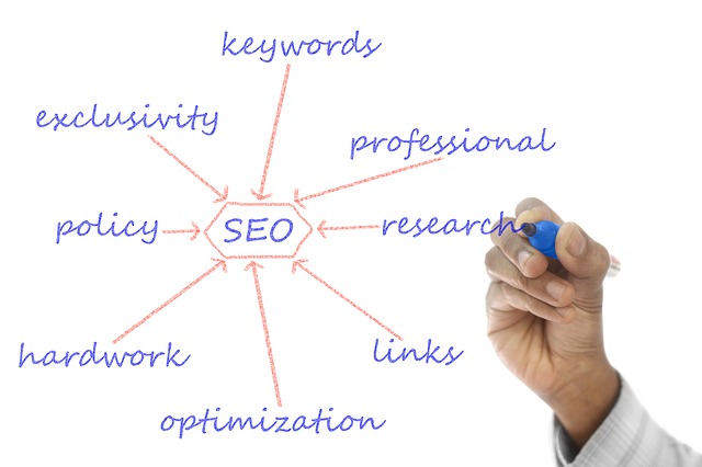 谷歌SEO
